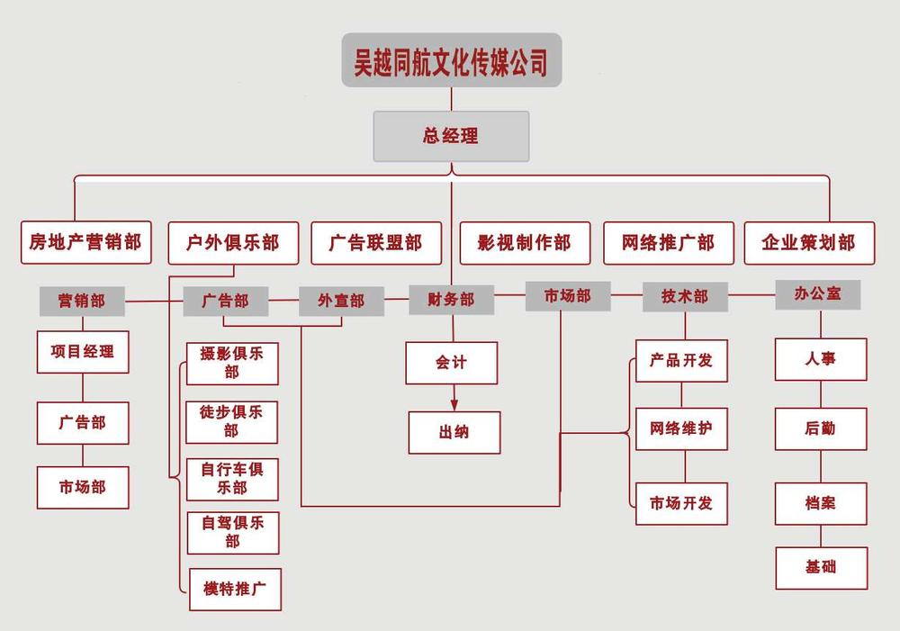 公司组织结构图 拷贝.jpg